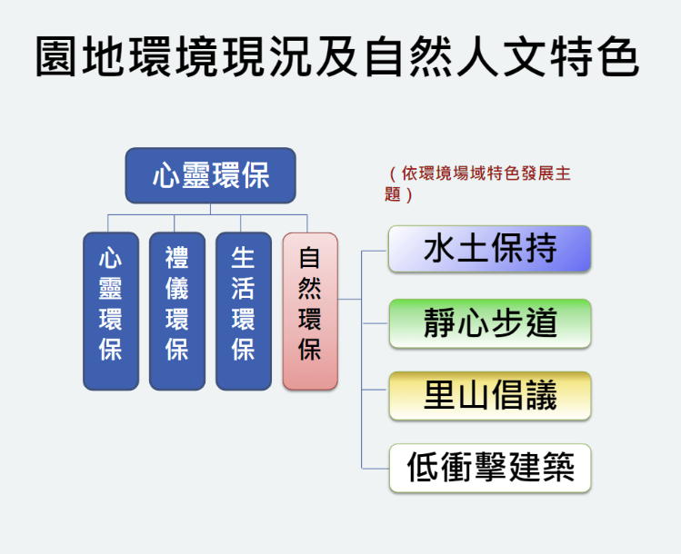 環境特色