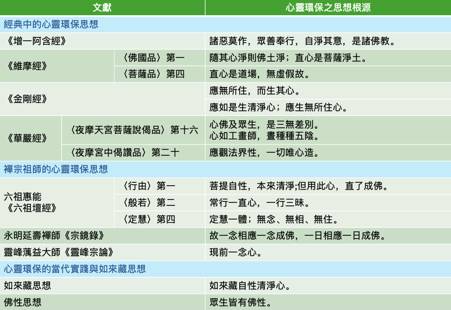心靈環保思想